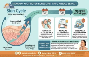Penjelasan mengapa kulit butuh konsultasi setiap 2 minggu sekali