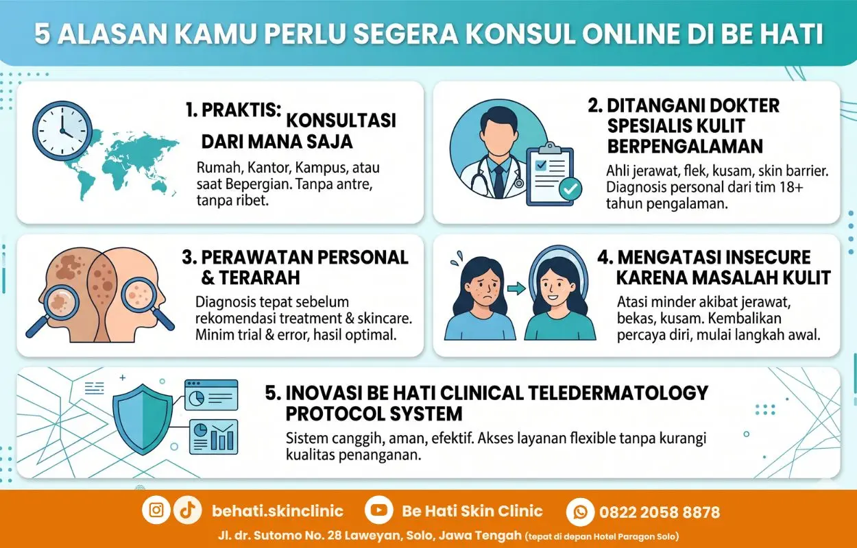 Konsultasi online di Be Hati