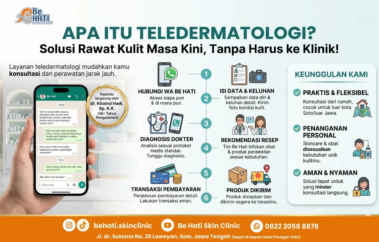 Teledermatologi Be Hati